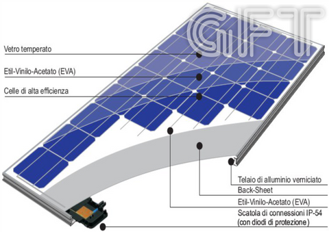 Logo FV Funzionamento